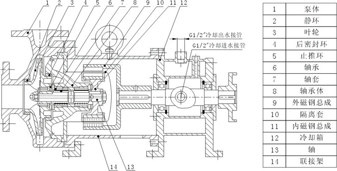 CQB-G型高溫保溫磁力泵