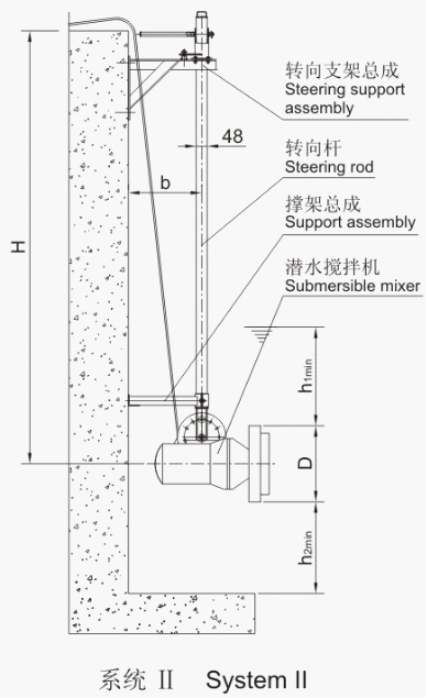 QJB型潛水?dāng)嚢铏C(jī)