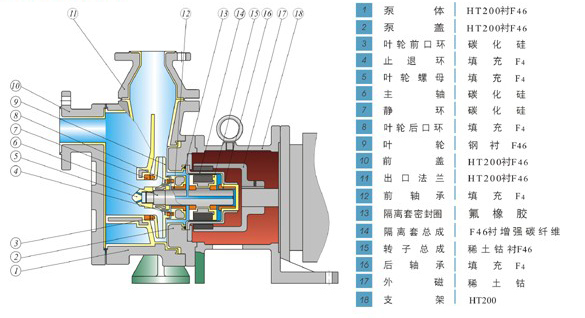 ZMD防爆型氟塑料自吸磁力泵