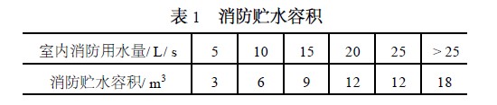 XQ消防氣壓給水設(shè)備