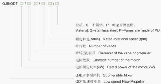 QDT型低速推流器