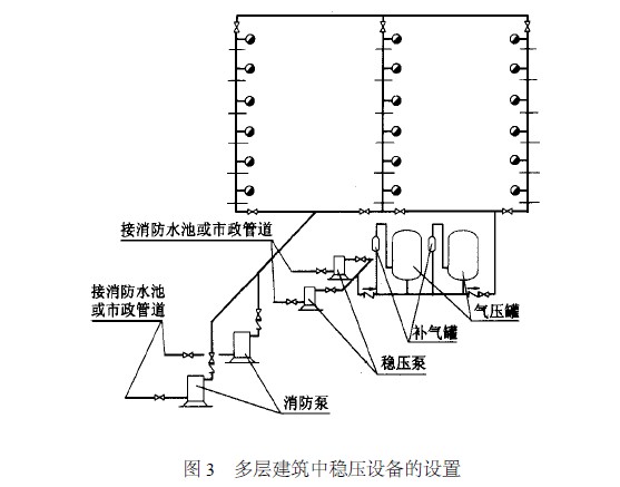 XQ消防氣壓給水設(shè)備