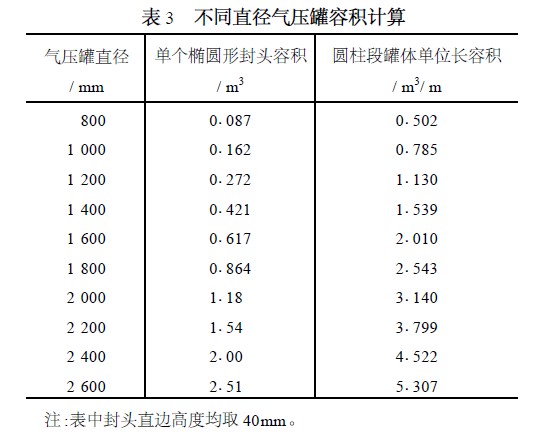 XQ消防氣壓給水設(shè)備