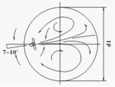 QJB型潛水?dāng)嚢铏C(jī)