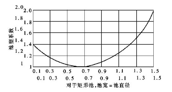 QJB型潛水?dāng)嚢铏C(jī)