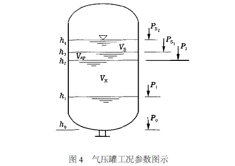 XQ消防氣壓給水設(shè)備