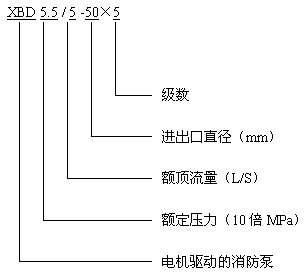 XBD-L型立式多級(jí)消防泵