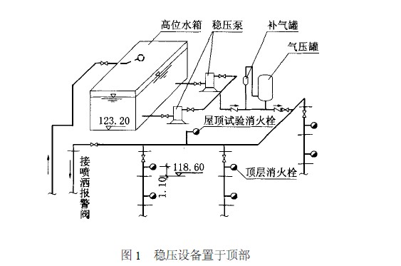 XQ消防氣壓給水設(shè)備