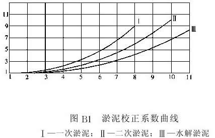 QDT型低速推流器