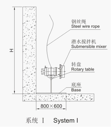 QJB型潛水?dāng)嚢铏C(jī)