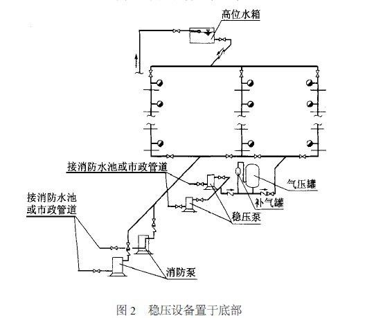 XQ消防氣壓給水設(shè)備