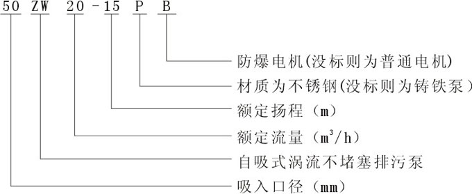 ZW型不銹鋼自吸排污泵