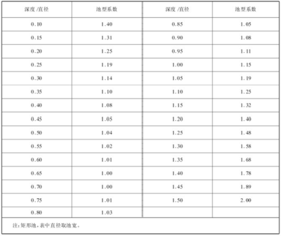 QJB型潛水?dāng)嚢铏C(jī)