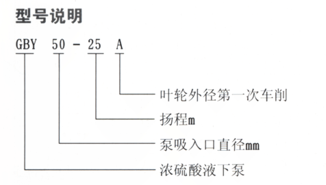 GBY濃硫酸液下泵