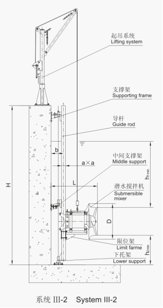 QJB型潛水?dāng)嚢铏C(jī)