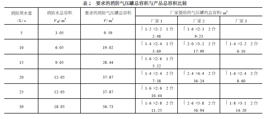 XQ消防氣壓給水設(shè)備