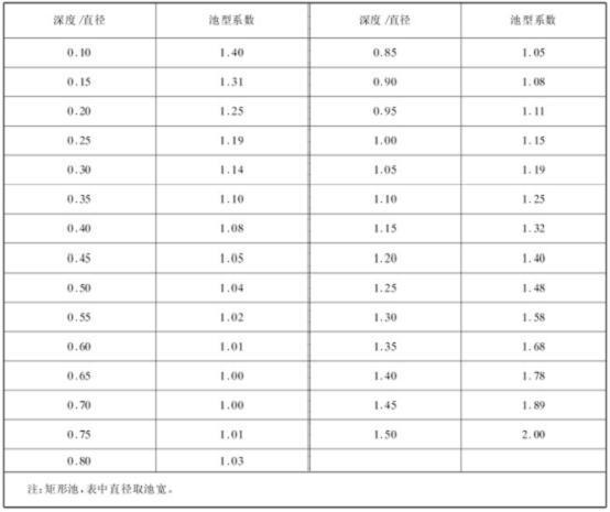 QDT型低速推流器